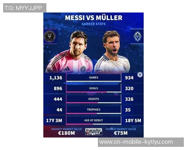穆勒冲击生涯第36冠与梅西争夺MLS总冠军展现传奇对决